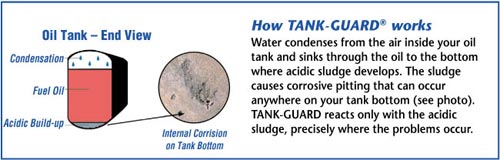 How Tank-Guard Works Infographic