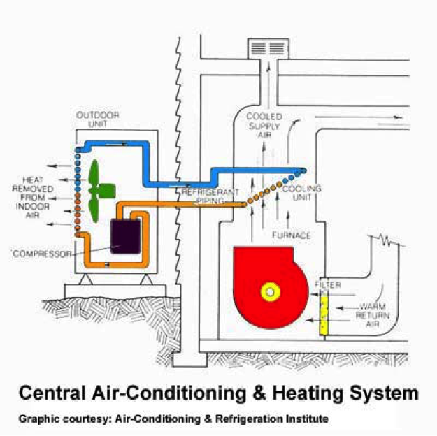 Air Conditioning and Heating System Infographic