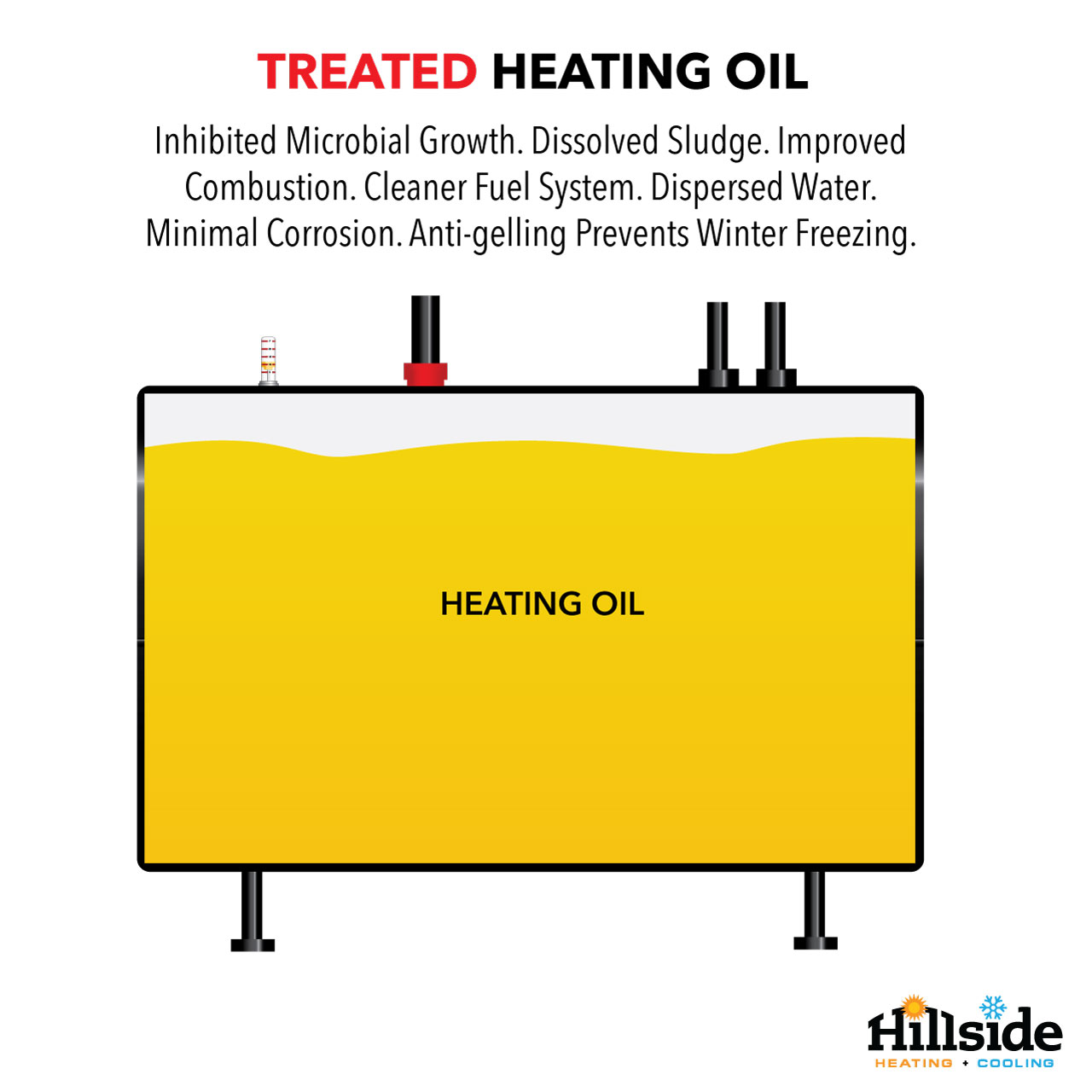 Treated Heated Oil Tanks Additive