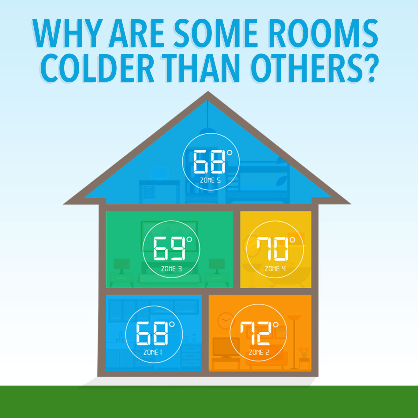 Room Temperature Differences Why Some Rooms Are Colder Than