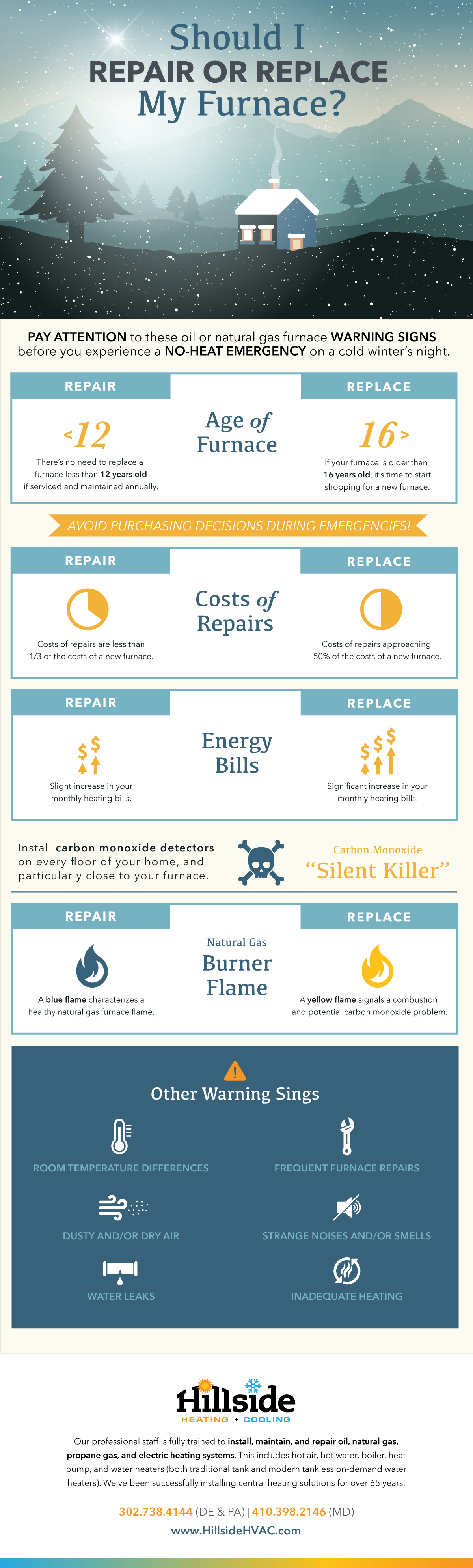 when should I replace my furnace, boiler, heat pump, heating system in DE, PA, MD