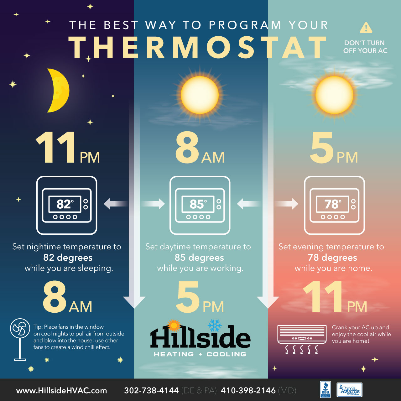 the perfect programmable thermostat settings in the summer