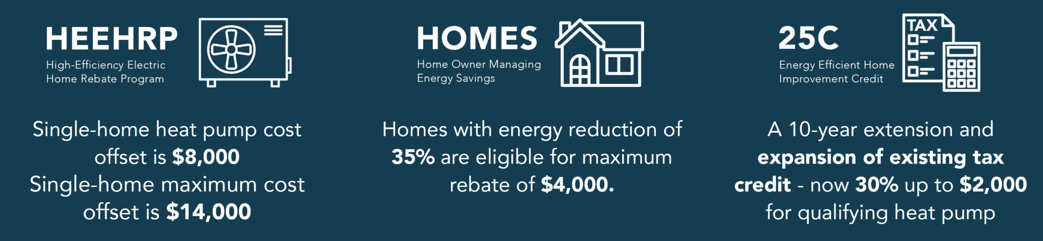 High Efficiency Electric Home Rebate Program Heat Pump