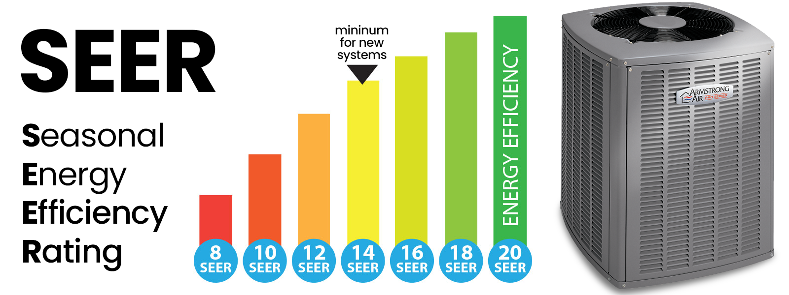 seer rating 