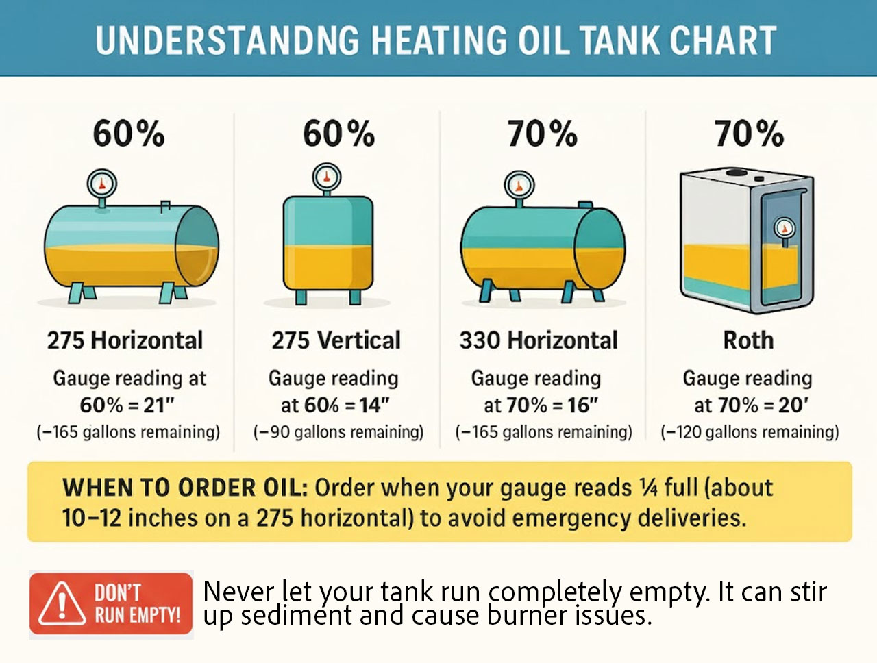 oil tank chart guide