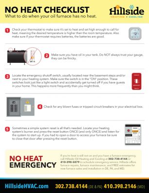 no-heat-checklist